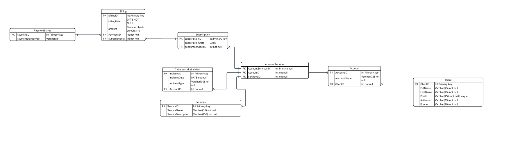 cyber-security clud solution image